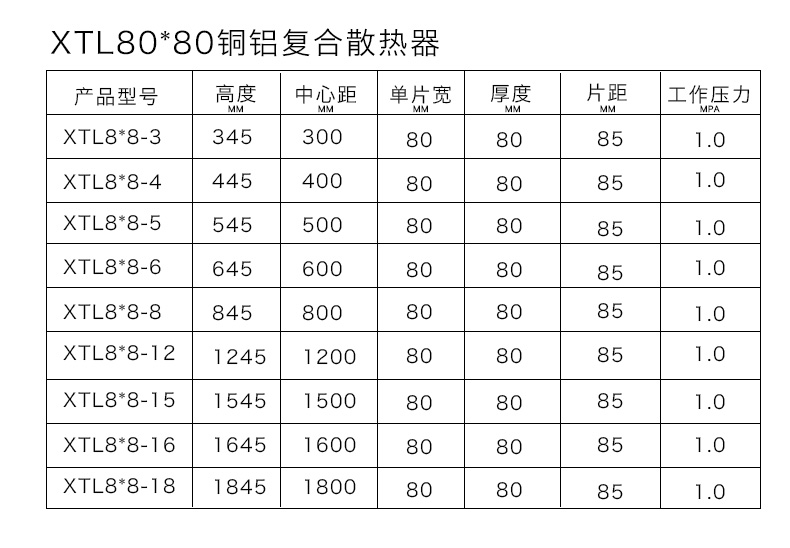 銅鋁樱桃视频免费在线观看80X80各規格列表